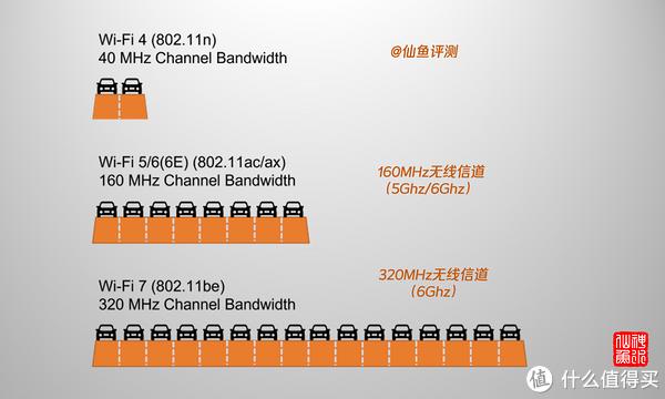 今年还换路由器吗？WiFi 7实用新技术前瞻插图