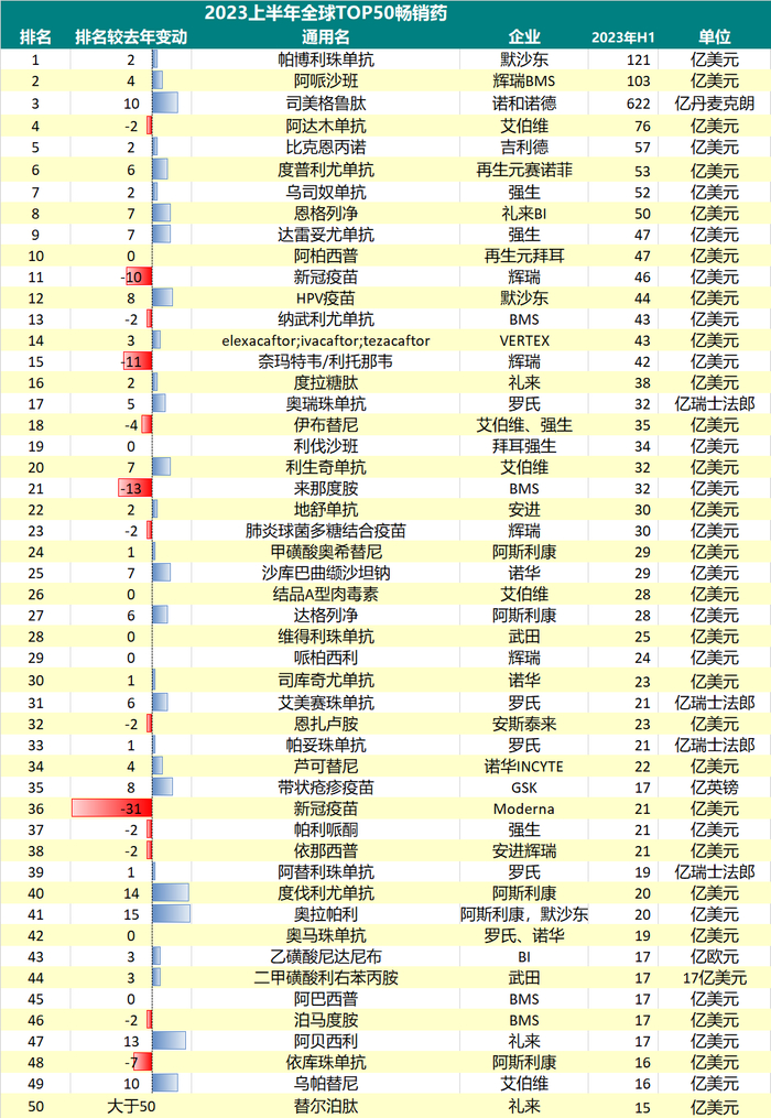 资料来源：各企业财报