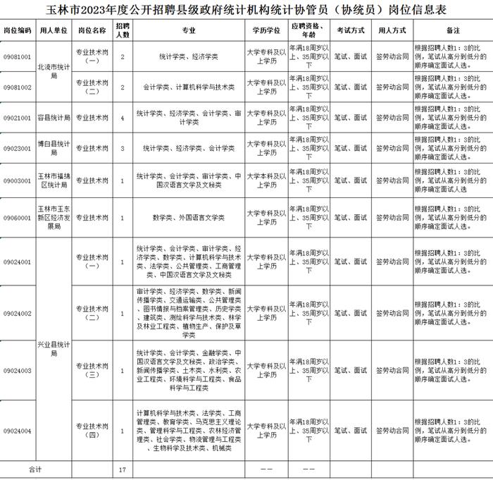 兴业县人口_人口状况-包头市人民zf