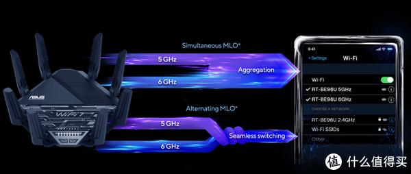 今年还换路由器吗？WiFi 7实用新技术前瞻插图5