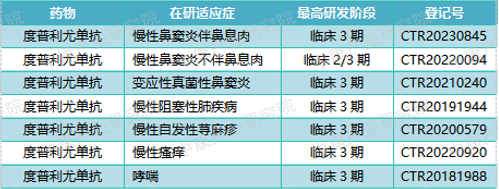 来源于公开资料，中康产业研究院整理