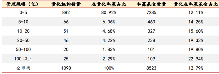 图源：朝阳永续、浙商证券研究所