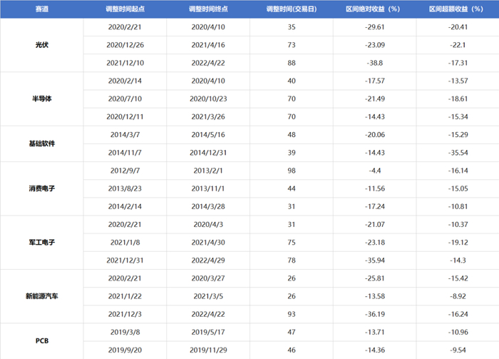 来源：天风证券