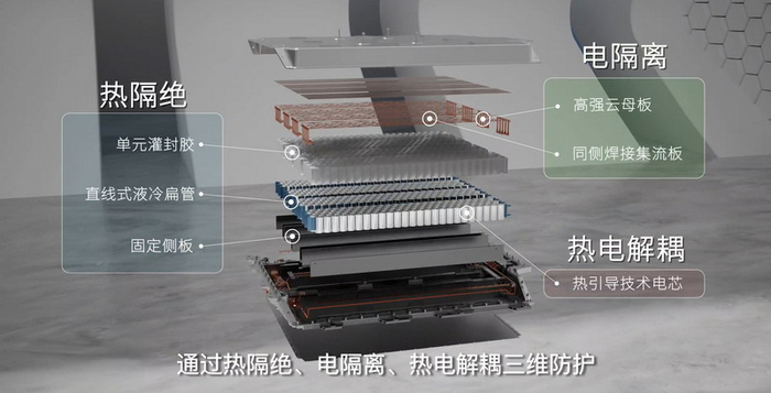 （▲蜂窝电池永不自燃的秘诀：热隔绝、电隔离、热电解耦三大核心技术）