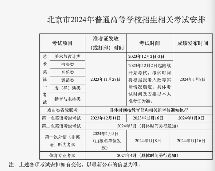 2024年高招报名10月25日启动|学业水平|英语|高考报名_新浪新闻