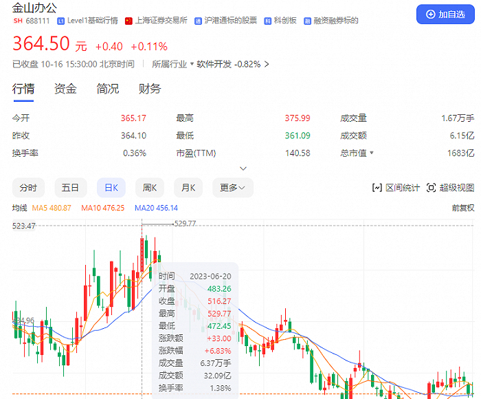 图片来源：百度股市通