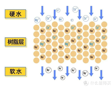 房屋装修软水机选购必看|2023年热门软水机推荐,3m,佳德净,滨特尔