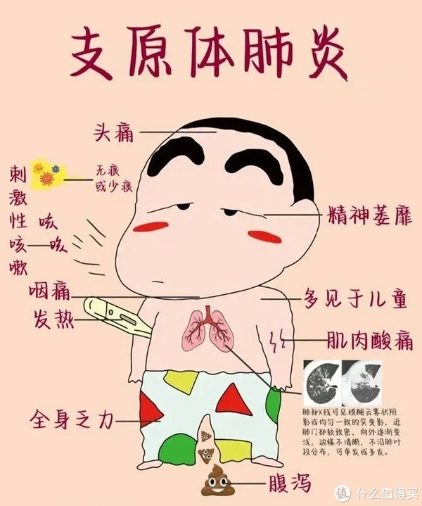 支原体肺炎高发家有萌娃如何应对