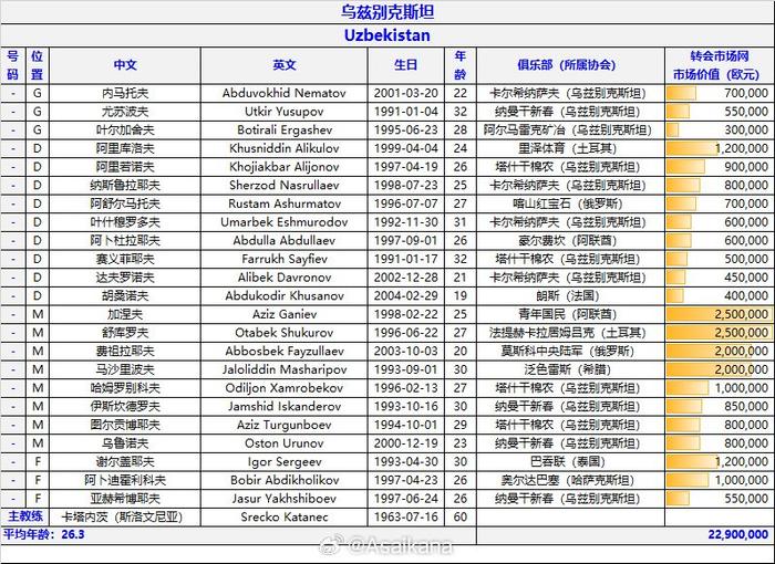 乌兹别克斯坦人口_乌兹别克斯坦乌兹别克斯坦:古国之美,文化之珍