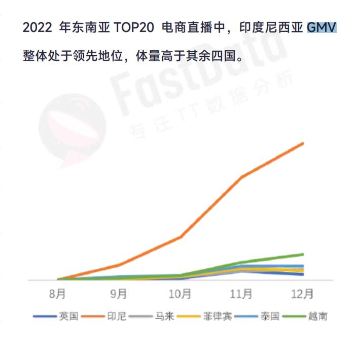 为了自保，印尼给600万带货商家判了“死刑”