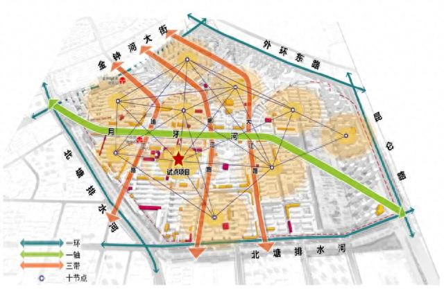 “一轴一环三带十节点”规划结构示意图