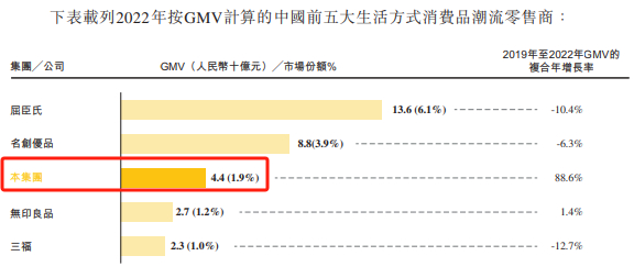 市场份额摘要，数据来源：弗若斯特沙利文