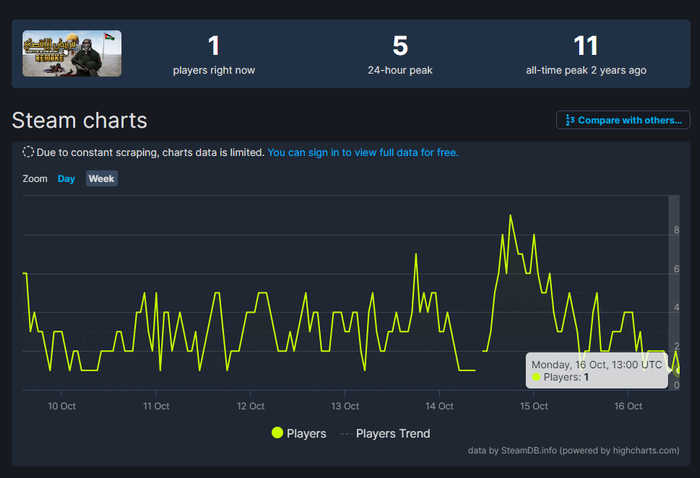 这一个人很可能是我自己