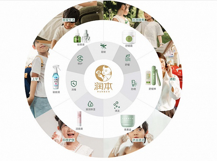 图片来源：招股书