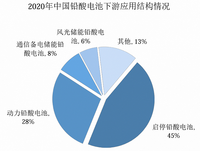 公司招股书；数据来源：智研咨询