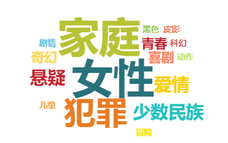 17个入围剧本项目的关键词。制图：黄文斌