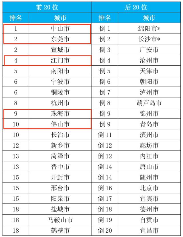 Pm排行_PM2.5浓度排名-北极星环保网(2)