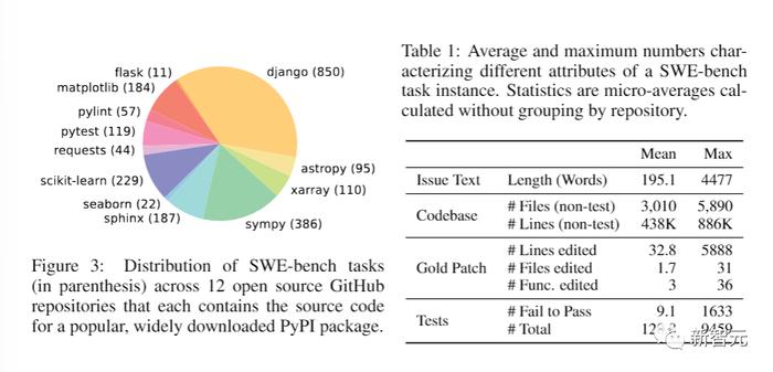 大模型无法替代码农！普林斯顿芝大惊人发现：GPT-4解决GitHub编程问题成功率为0