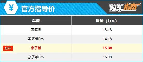 上述厂家指导价仅代表2023年9月28日的价格