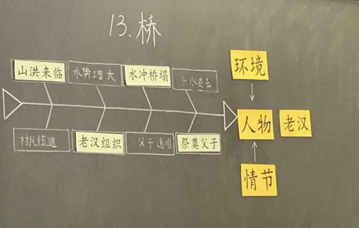 此次活动由六年级语文组承办,先由赵丹丹老师和袁梦涵老师精心执教了