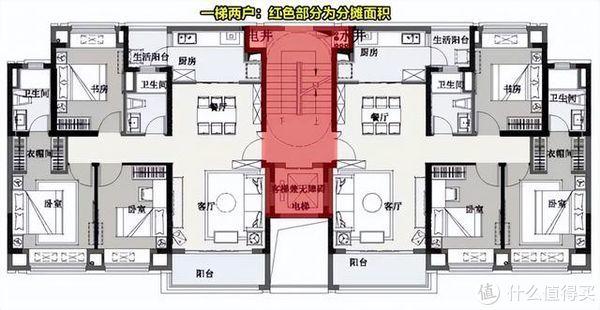 分摊面积的差异在于两梯四户和一梯两户之间