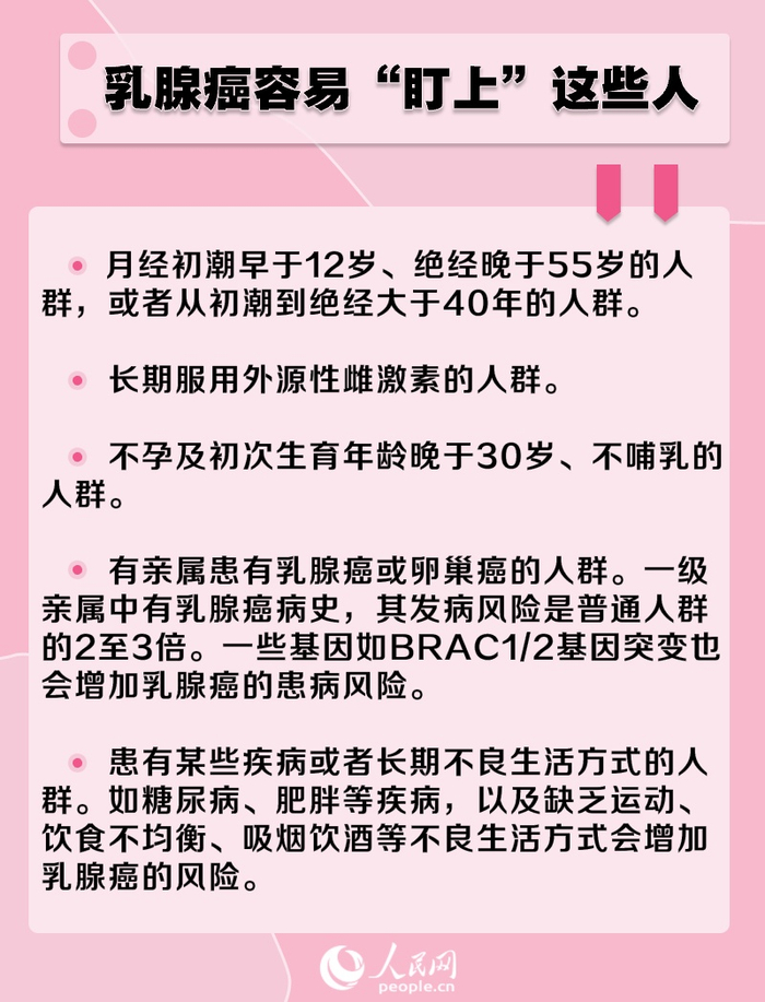 乳腺癌防治宣传月:乳腺癌容易"盯上"哪些人?