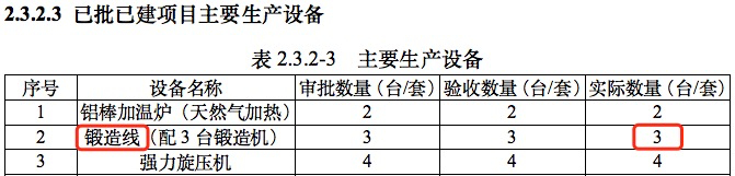图片截自报告表