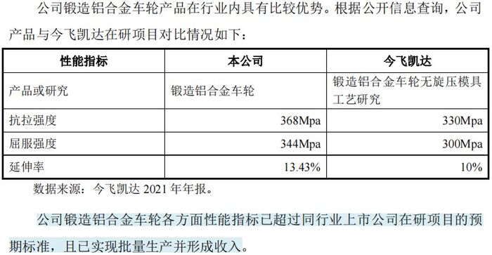 图片截自宏鑫科技注册稿