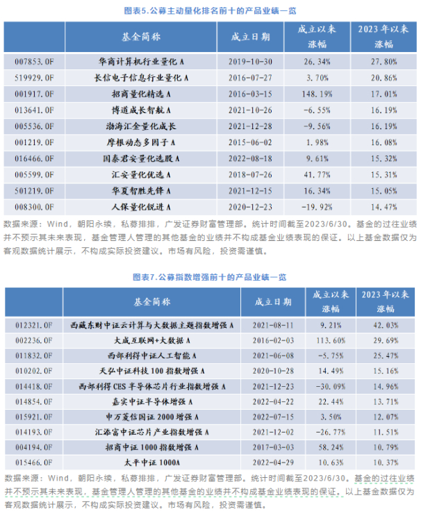 （来源：广发证券）