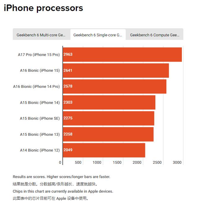 macbookpro全部型号对比图片