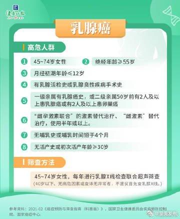 肿瘤排行_世界癌症报告:中国新增癌症病例居全球之首