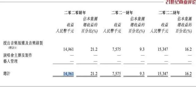 △来源：风华秋实招股书
