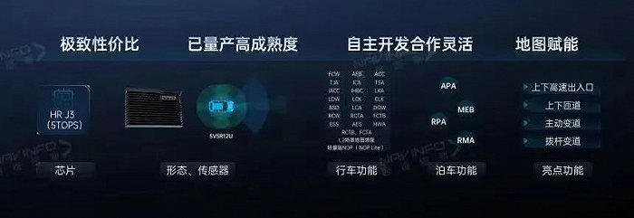 NOP Lite方案示意图