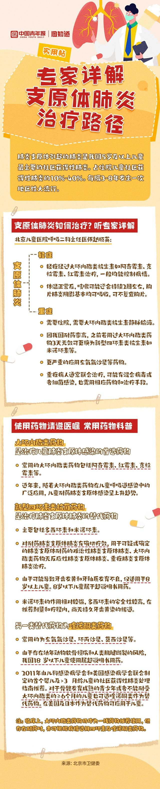 整理：胡宁 制图：程璨