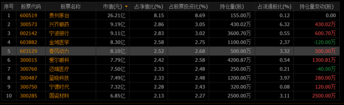 （数据来源：通达信）
