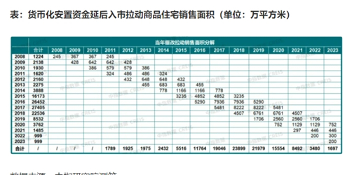 数据来源：中指数据库