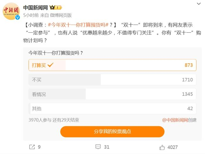 中國新聞網微博截圖	。例如，調查門店發貨、血拼京東稱，真廉小紅書等渠道也紛繁參戰。雙11<strong></strong>渠道上一切百億補助產品許諾“買貴必賠”
，调查其間主會場領券最高可得1111元無門檻購物紅包<a href=