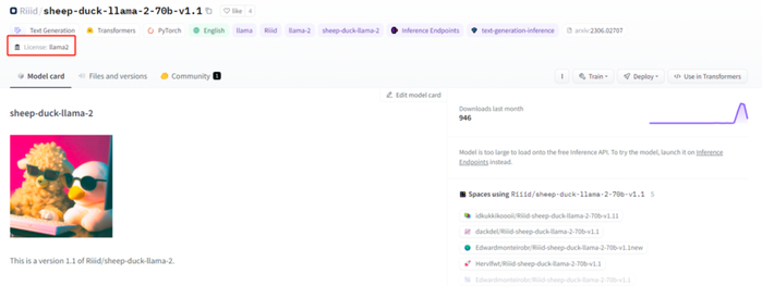 截止至10月初，Hugging face上排名第一的LLM，基于Llama 2打造