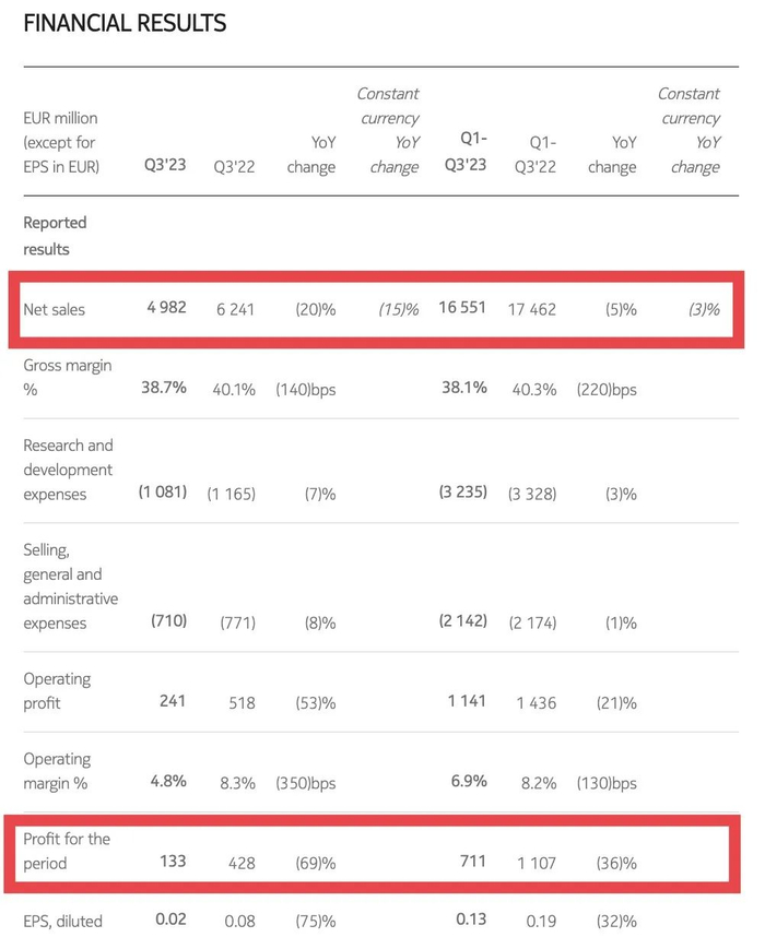 🔹图片来源：诺基亚公司官方网站截图