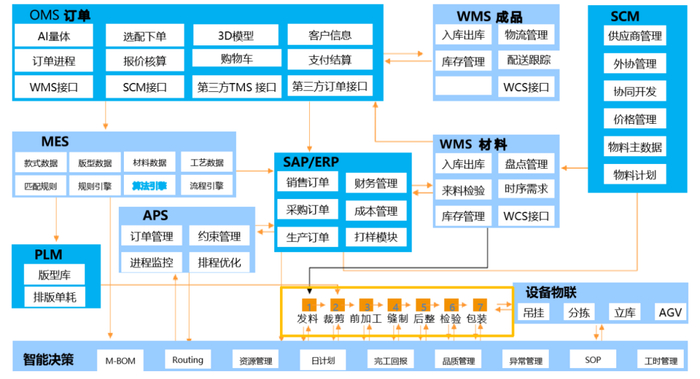 大规模个性化定制研究综述!|机器_新浪新闻