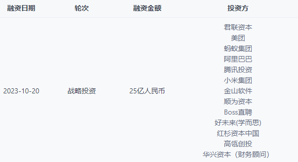 图源：IT桔子