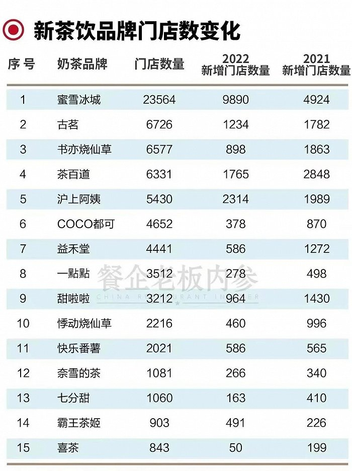 图片来源：餐企老板内参