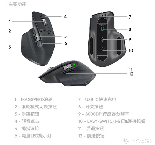 巨好用的罗技mxmaster3s让你轻松成为鼠标大师
