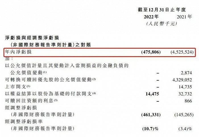 图片来源：奈雪的茶2022年全年业绩公告
