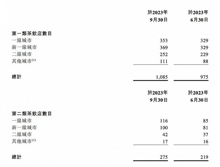 图片来源：公告截图