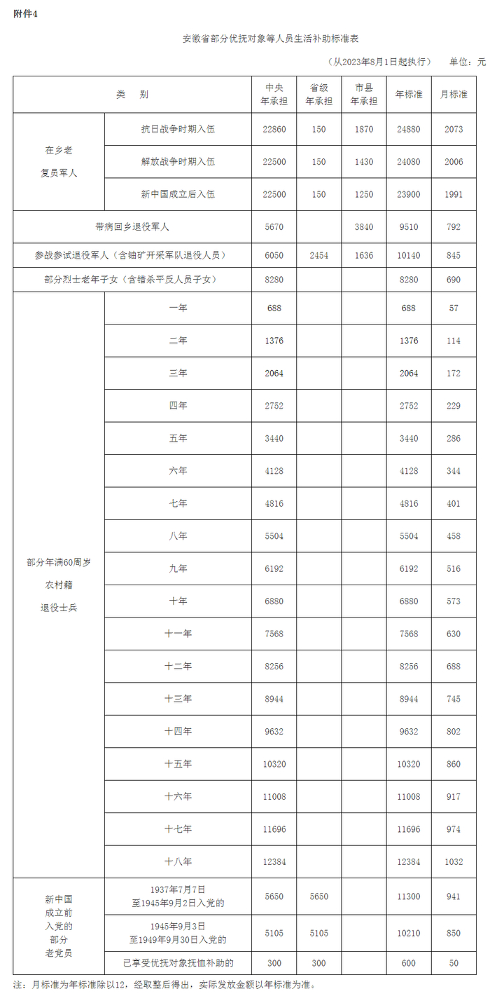 信息来源：安徽省退役军人事务厅网站