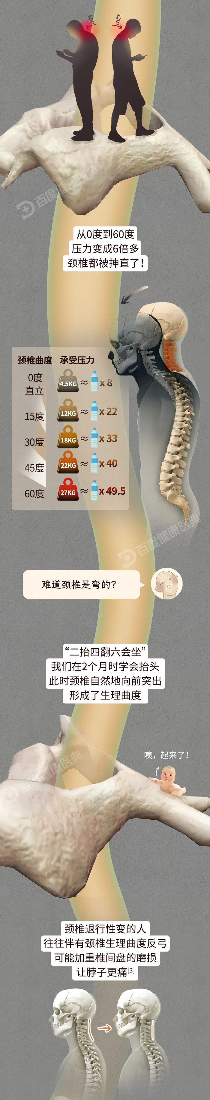 你的脖子,原来是这样坏掉的……|北京大学第三医院_新浪新闻