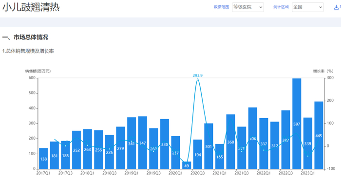 来源：中康开思系统
