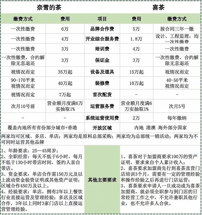 图片来源：五味参考