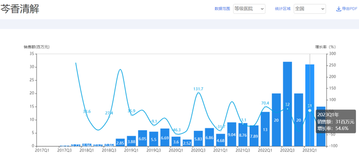 来源：中康开思系统